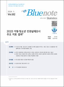 Vol.82_2023 아동·청소년 인권실태조사 주요 지표 결과