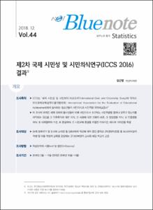 Vol. 44_제2차 국제 시민성 및 시민의식연구(ICCS 2016) 결과