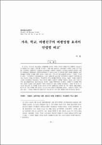 가족, 학교, 비행친구의 비행영향 효과의 연령별 비교